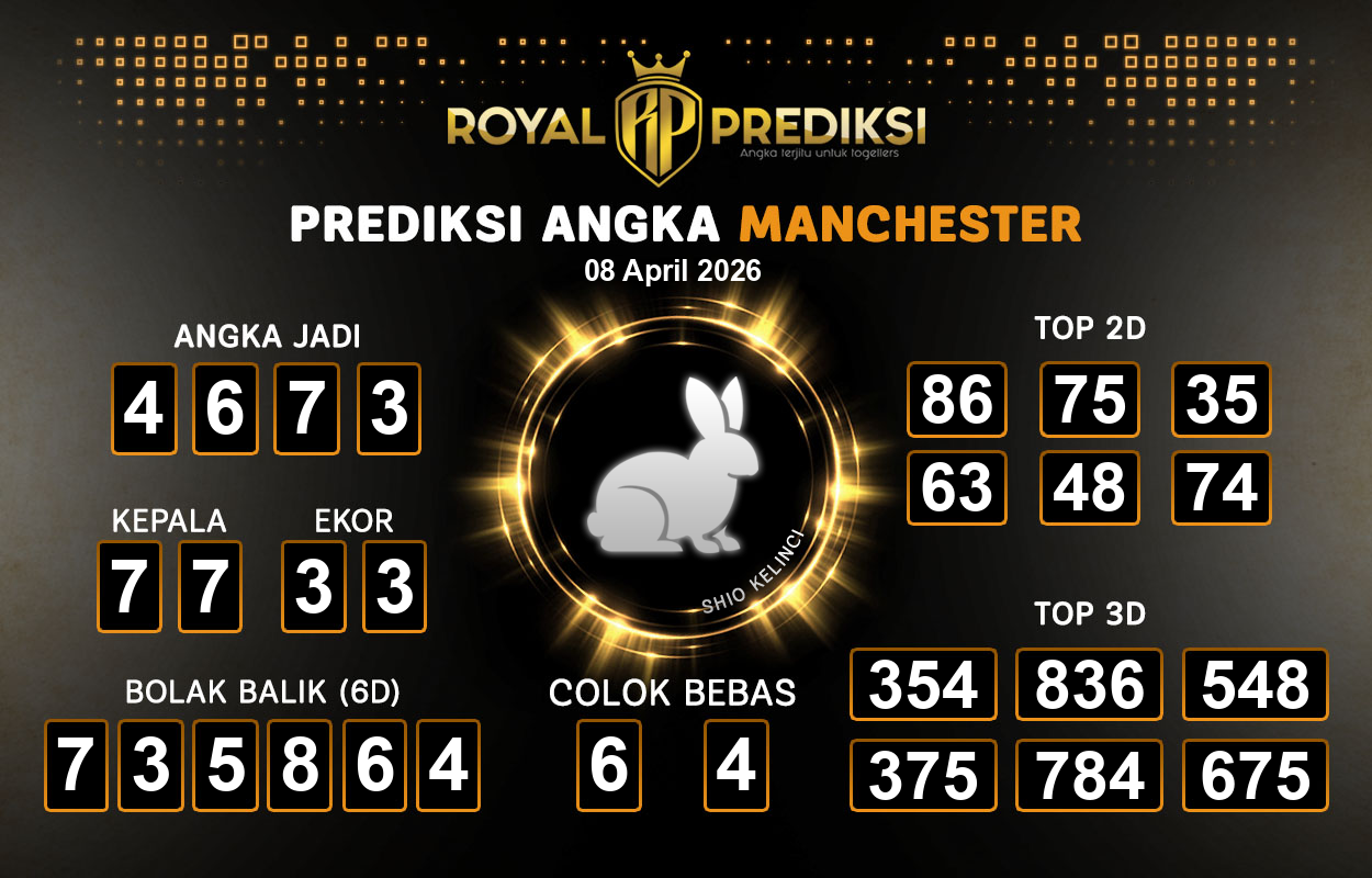 Prediksi-MANCHESTER-8-April-2026-Hari-Rabu.png