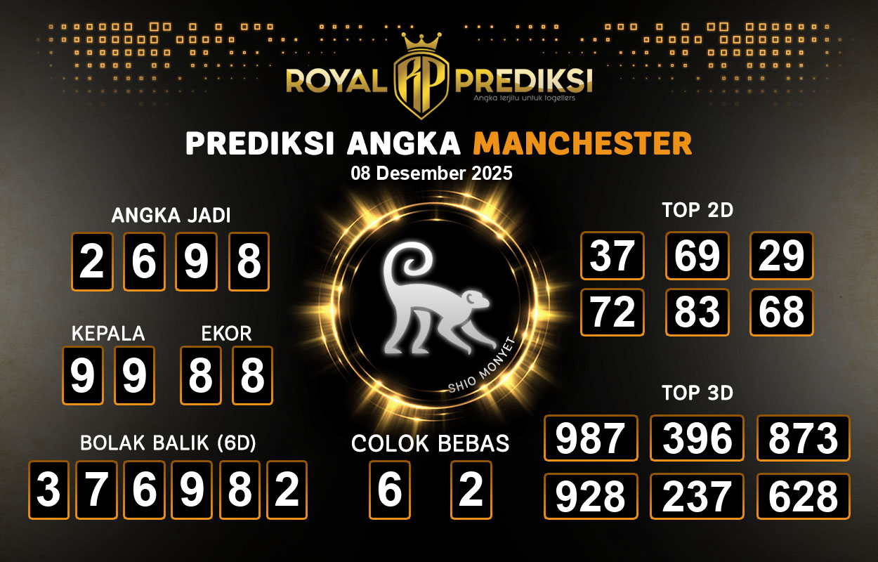 Prediksi-MANCHESTER-8-Desember-2025-Hari-Senin.png