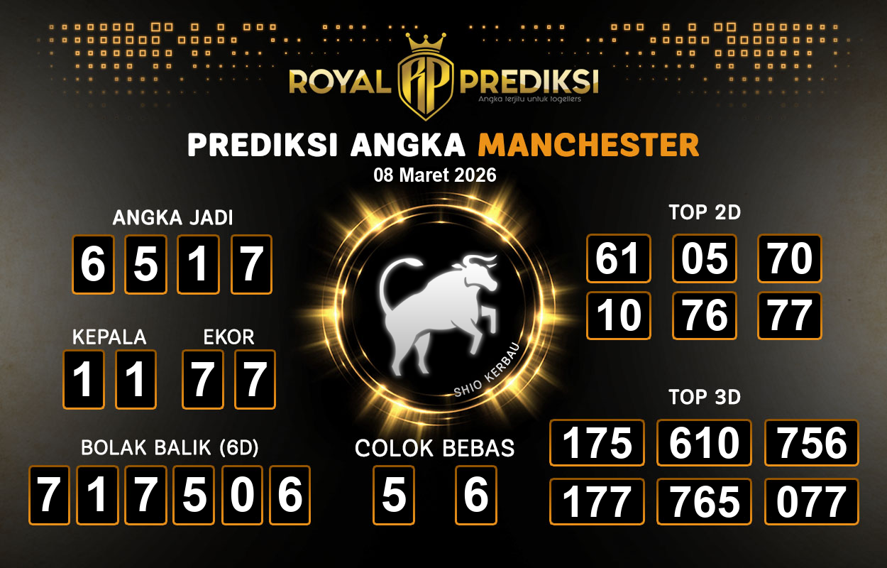 Prediksi-MANCHESTER-8-Maret-2026-Hari-Minggu.png