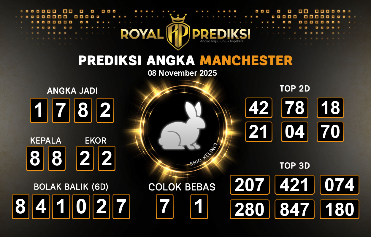 Prediksi-MANCHESTER-8-November-2025-Hari-Sabtu.png
