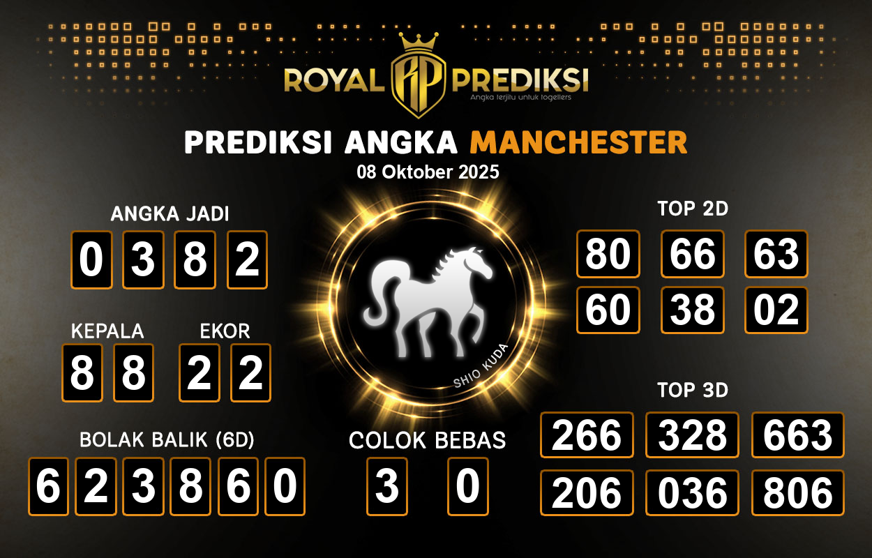 Prediksi-MANCHESTER-8-Oktober-2025-Hari-Rabu.png