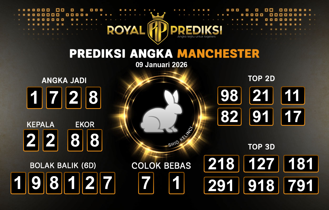 Prediksi-MANCHESTER-9-Januari-2026-Hari-Jumat.png