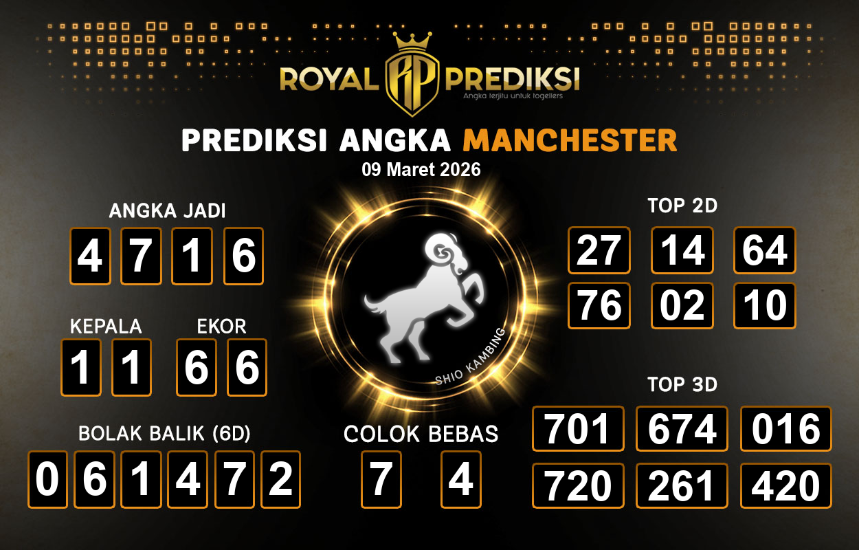 Prediksi-MANCHESTER-9-Maret-2026-Hari-Senin.png