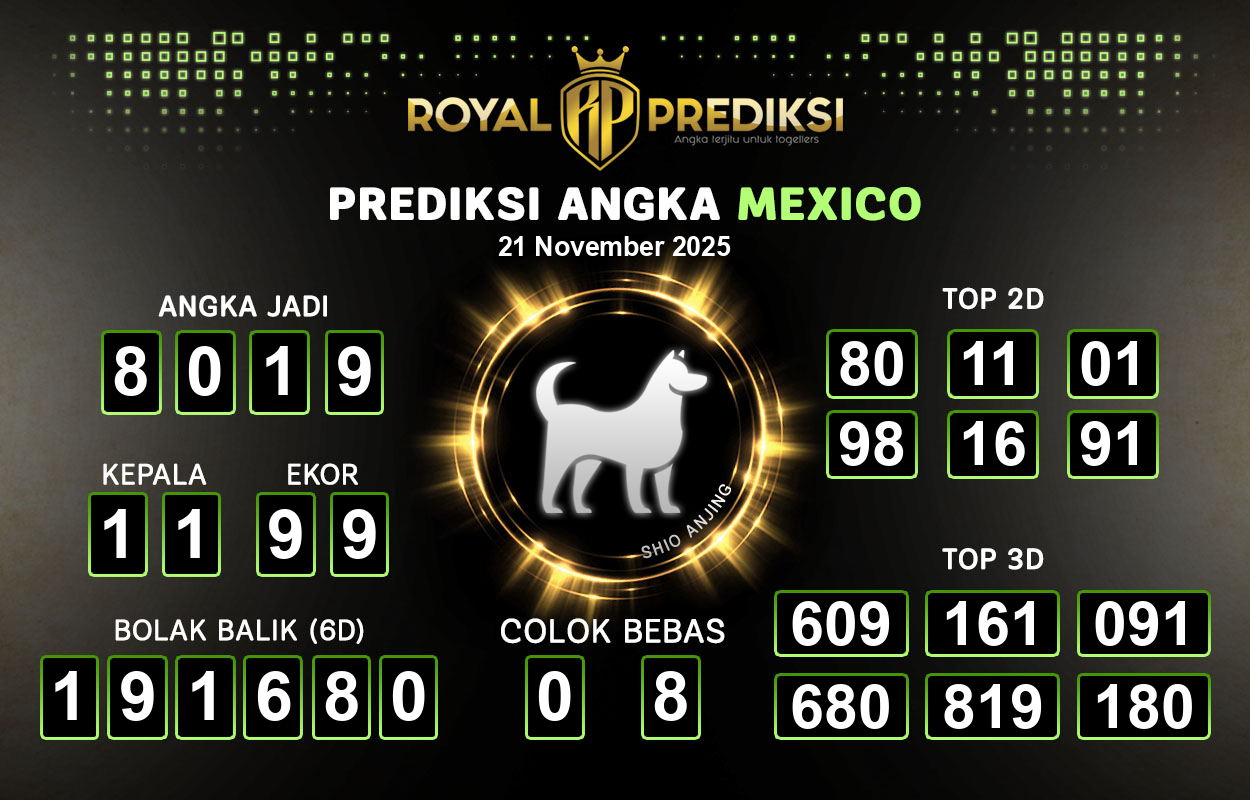 Prediksi-MEXICO-21-November-2025-Hari-Jumat.png