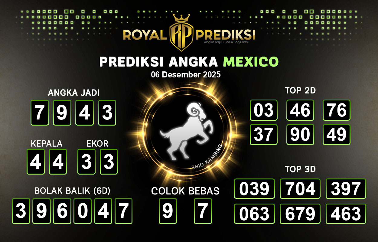 Prediksi-MEXICO-6-Desember-2025-Hari-Sabtu.png