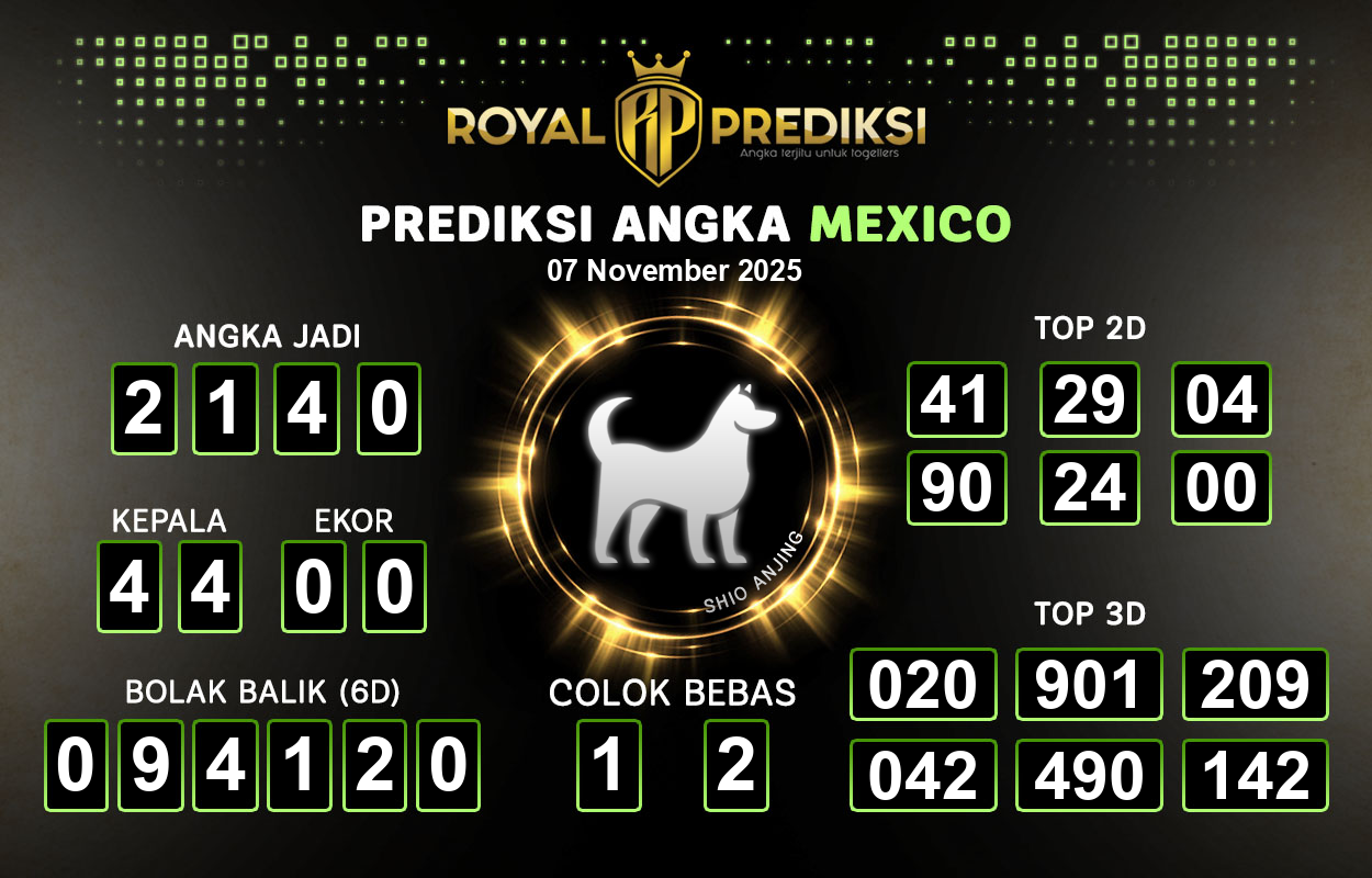 Prediksi-MEXICO-7-November-2025-Hari-Jumat.png