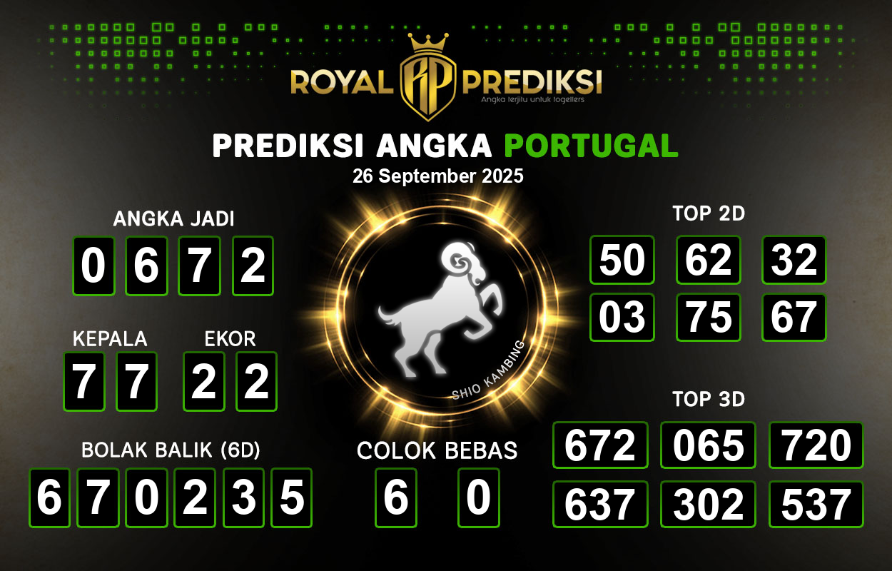 Prediksi-PORTUGAL-26-September-2025-Hari-Jumat.png