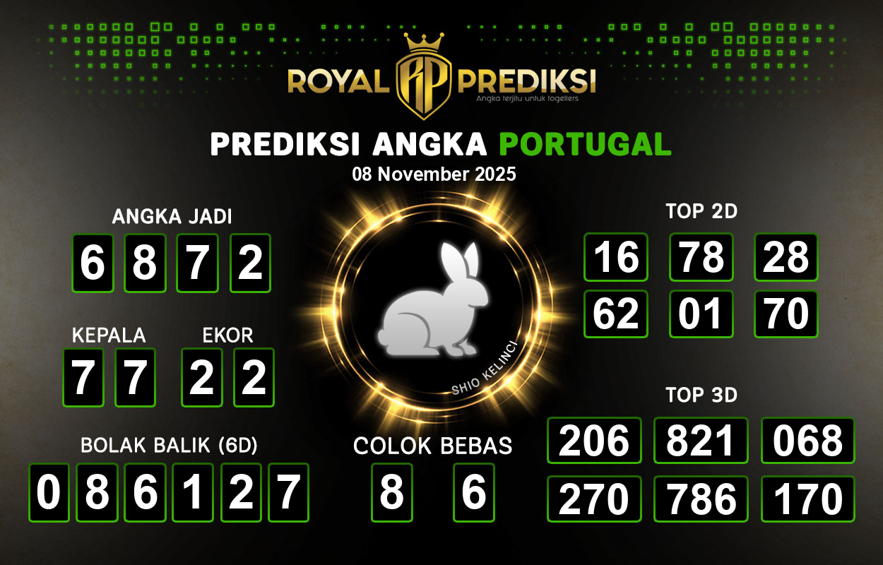 Prediksi-PORTUGAL-8-November-2025-Hari-Sabtu.png