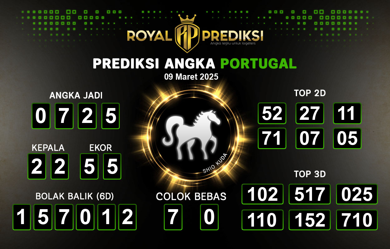 Prediksi-PORTUGAL-9-Maret-2025-Hari-Minggu.png