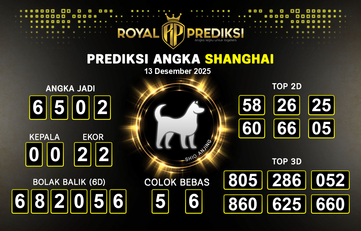 Prediksi-SHANGHAI-13-Desember-2025-Hari-Sabtu.png