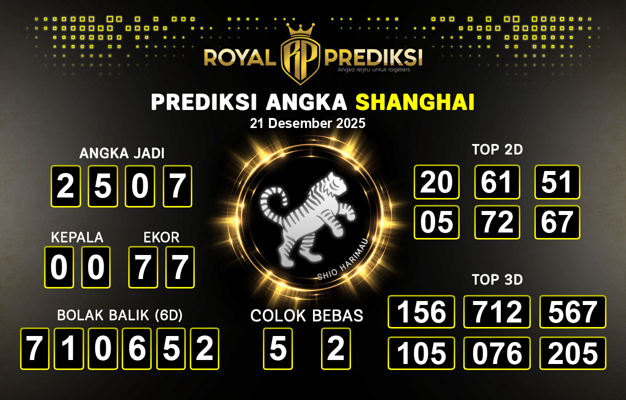 Prediksi-SHANGHAI-21-Desember-2025-Hari-Minggu.png