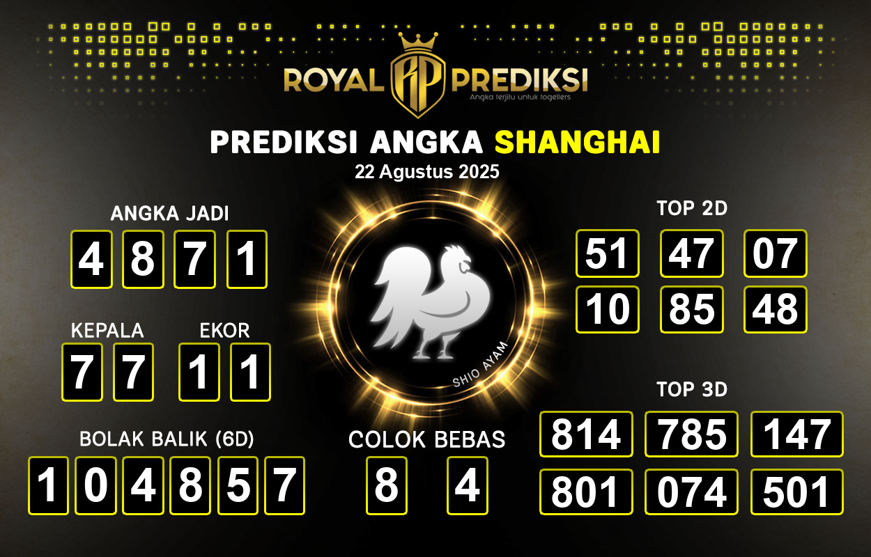 Prediksi-SHANGHAI-22-Agustus-2025-Hari-Jumat.png