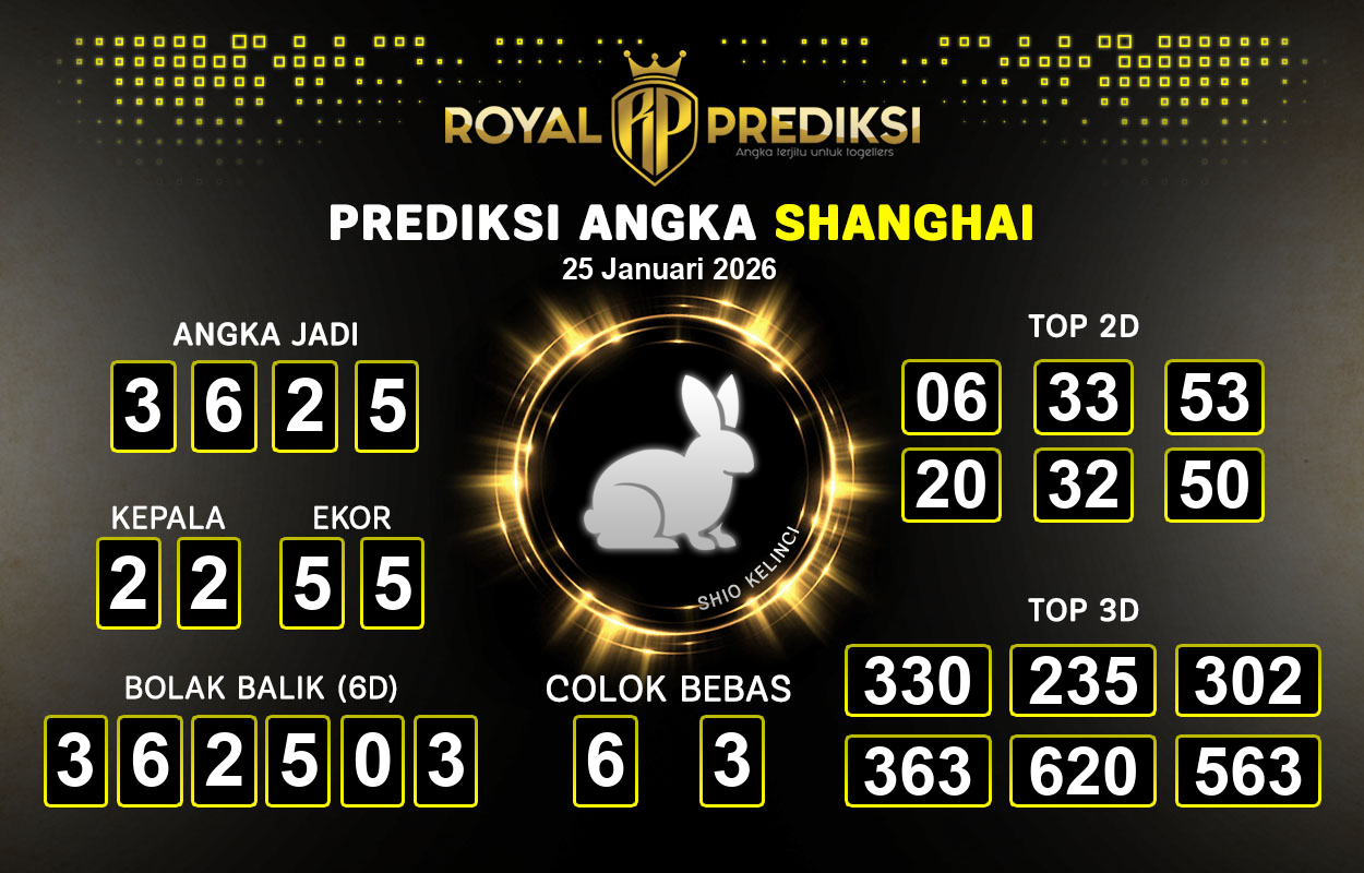 Prediksi-SHANGHAI-25-Januari-2026-Hari-Minggu.png