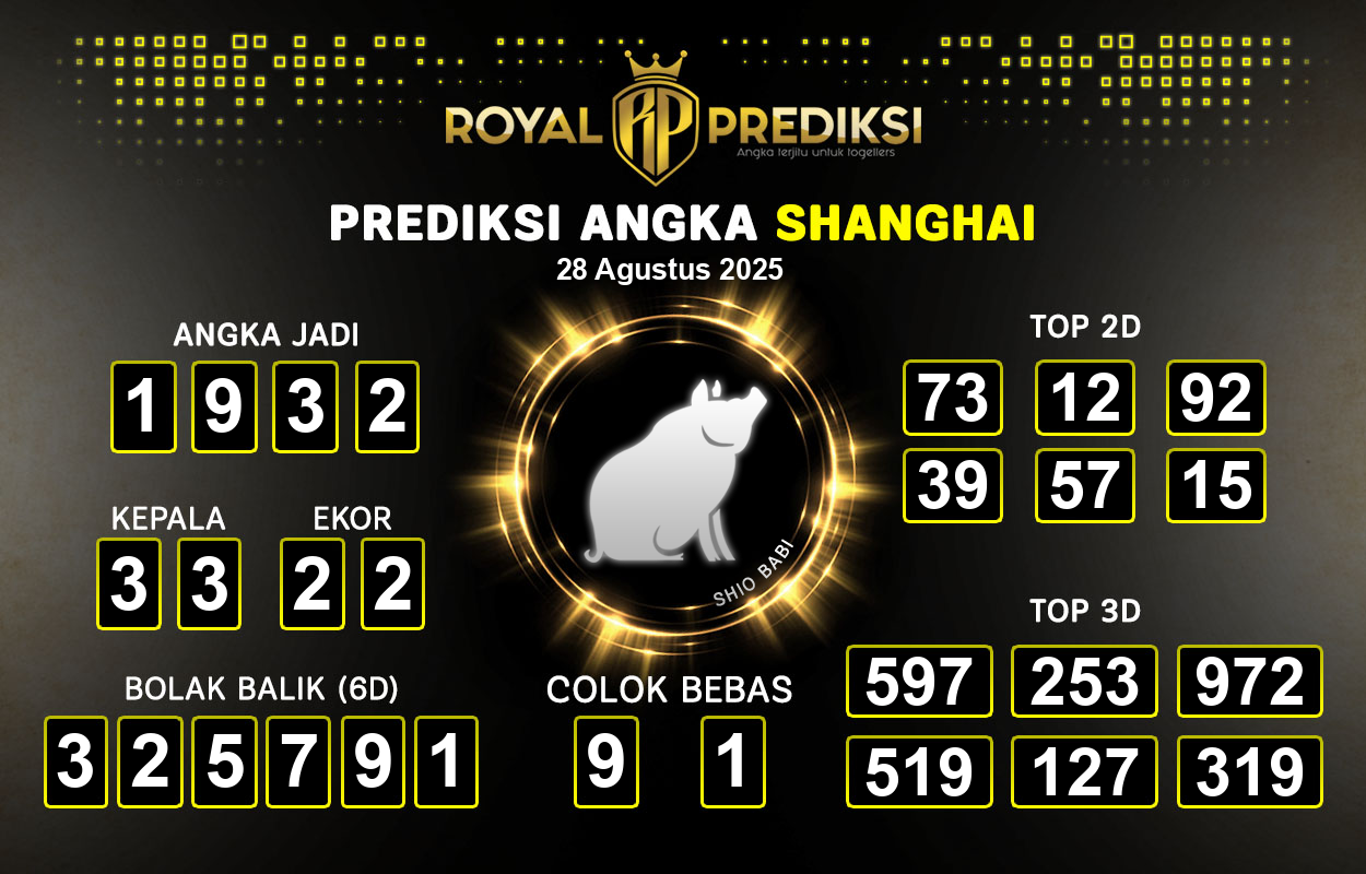 Prediksi-SHANGHAI-28-Agustus-2025-Hari-Kamis.png