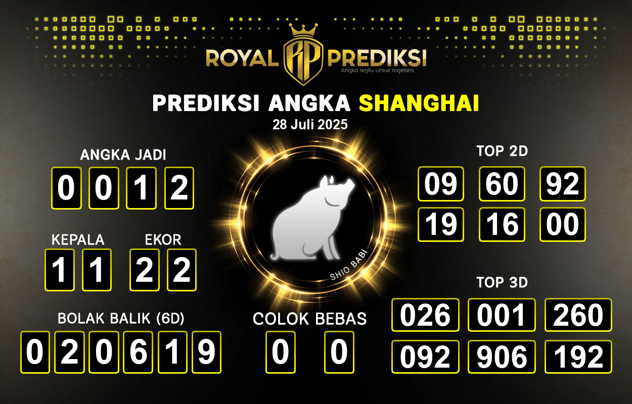 Prediksi-SHANGHAI-28-Juli-2025-Hari-Senin.png