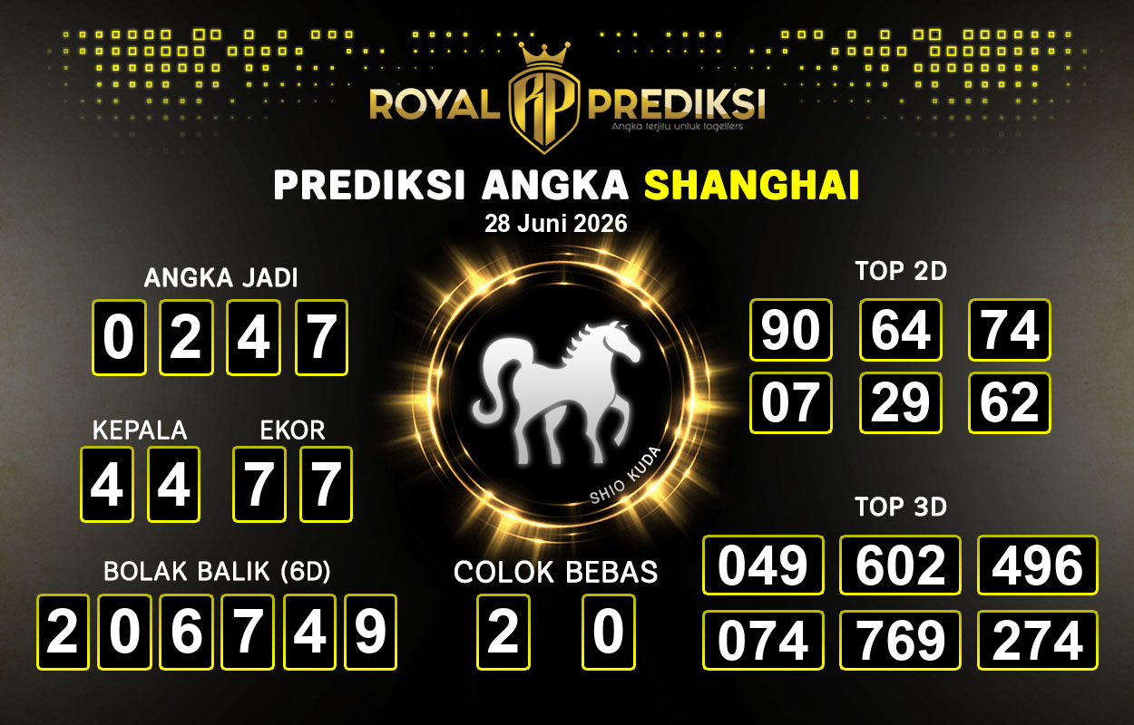 Prediksi-SHANGHAI-28-Juni-2026-Hari-Minggu.png