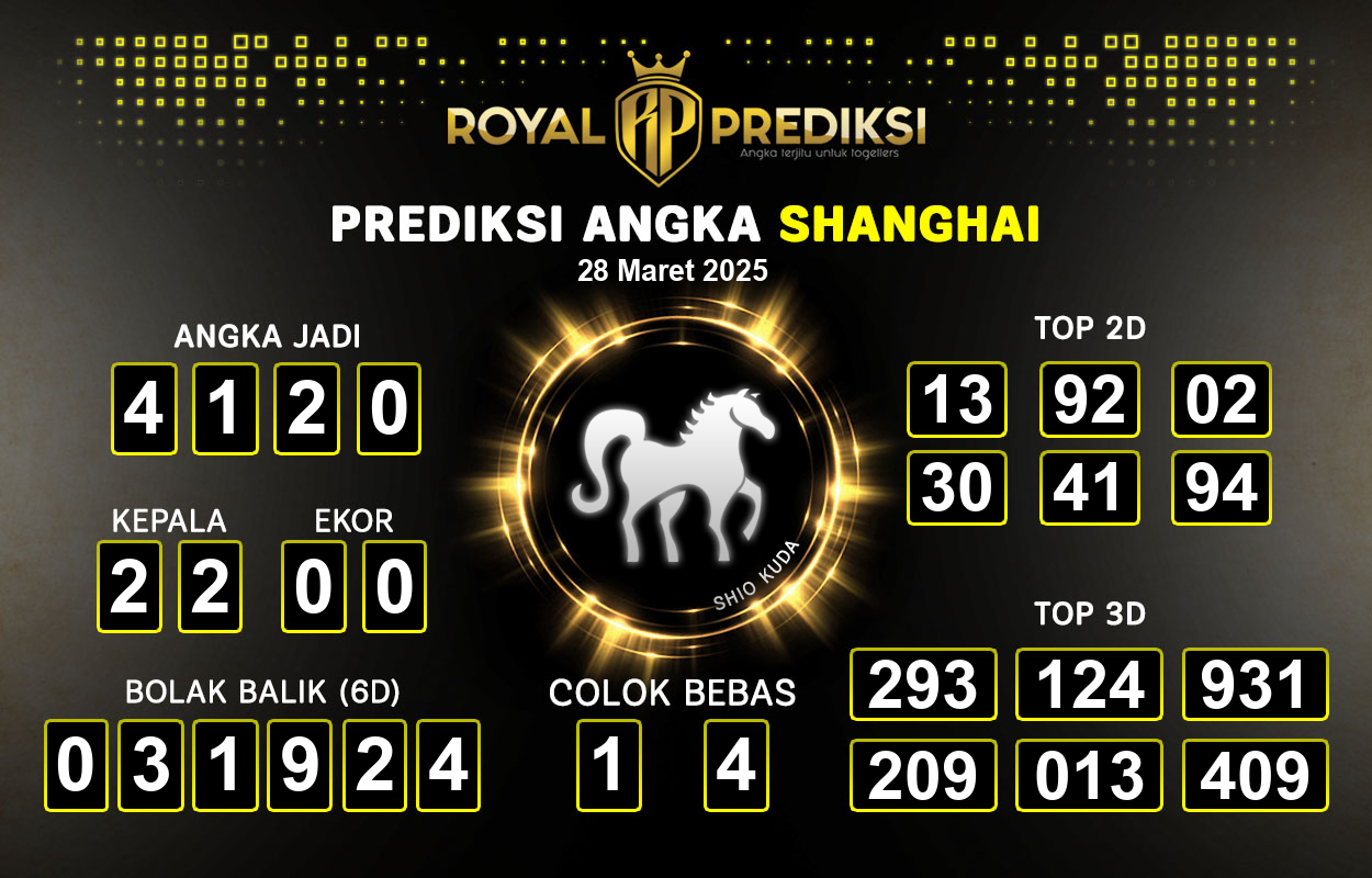 Prediksi-SHANGHAI-28-Maret-2025-Hari-Jumat.png