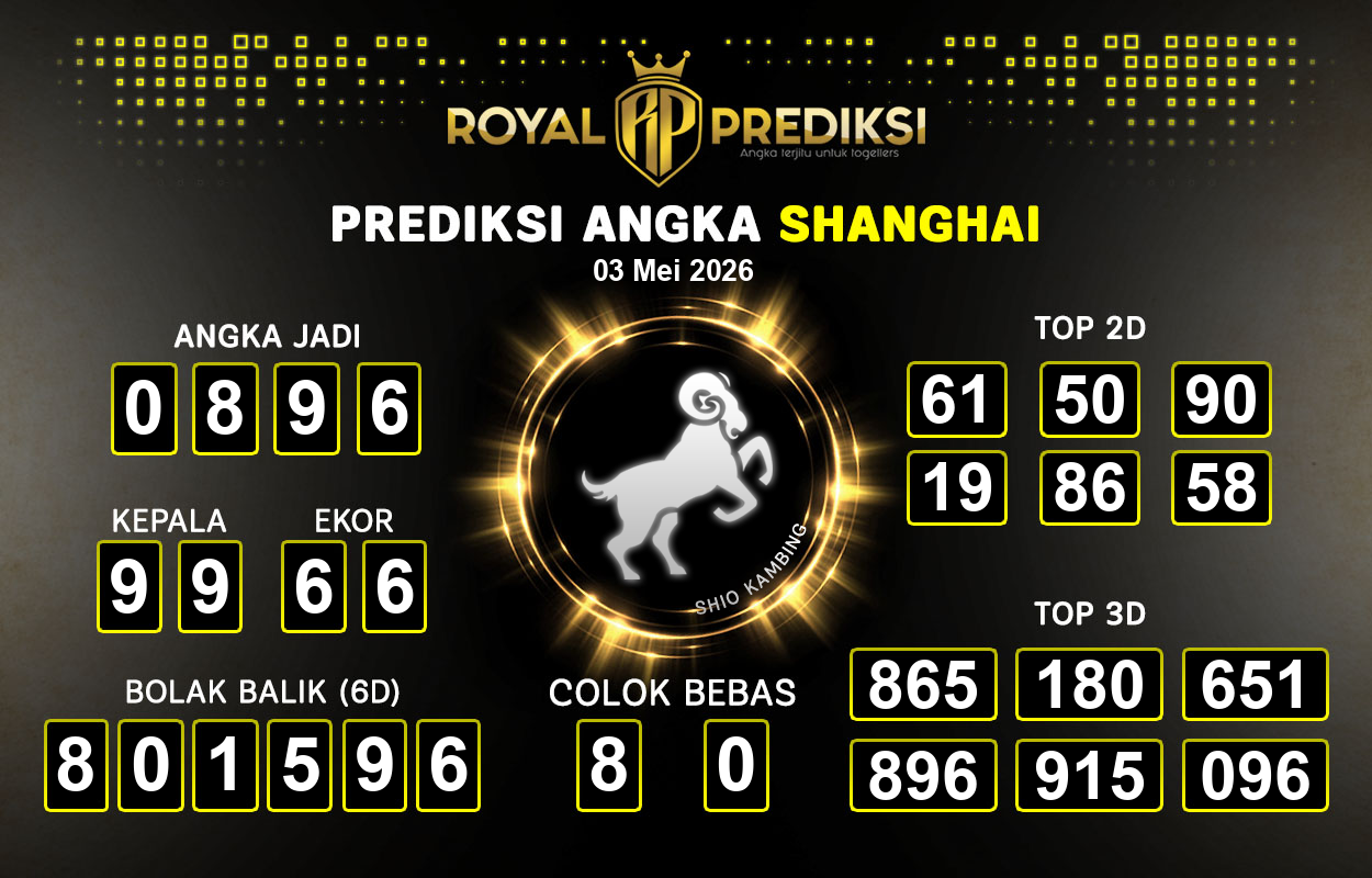 Prediksi-SHANGHAI-3-Mei-2026-Hari-Minggu.png