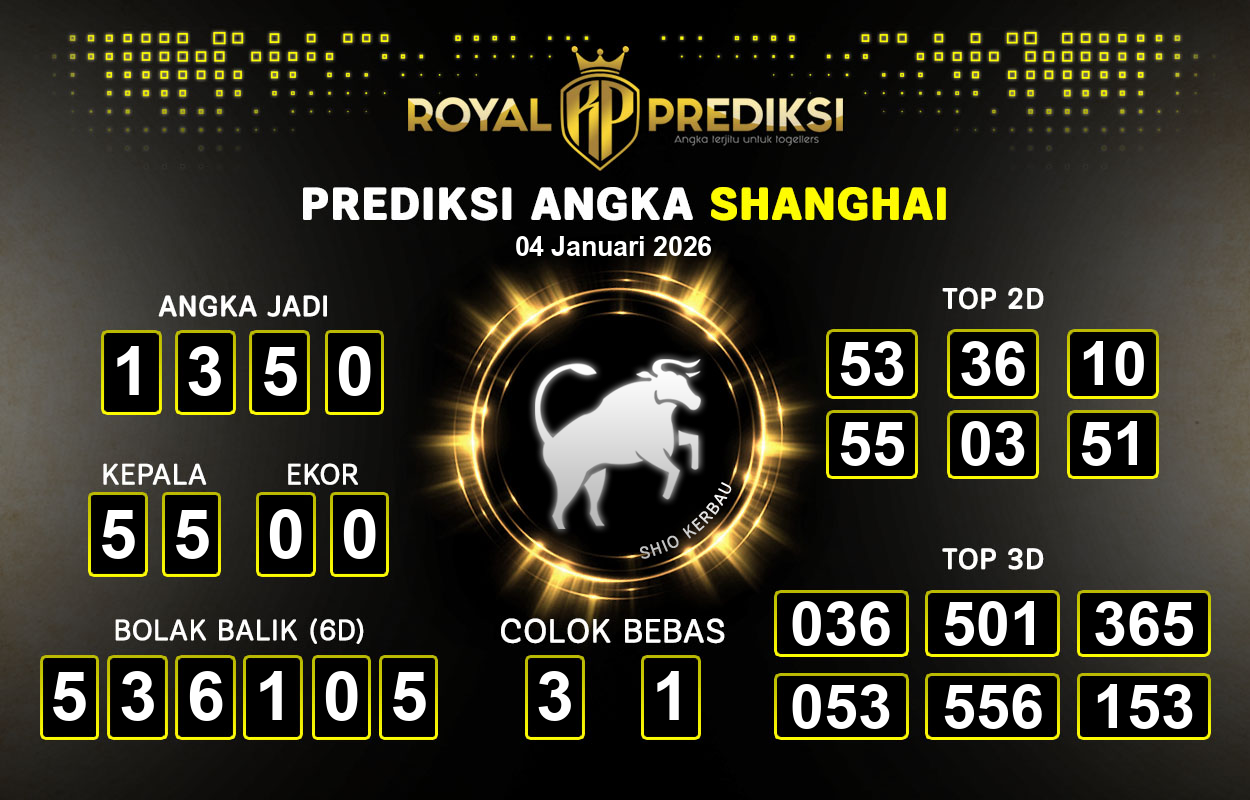 Prediksi-SHANGHAI-4-Januari-2026-Hari-Minggu.png
