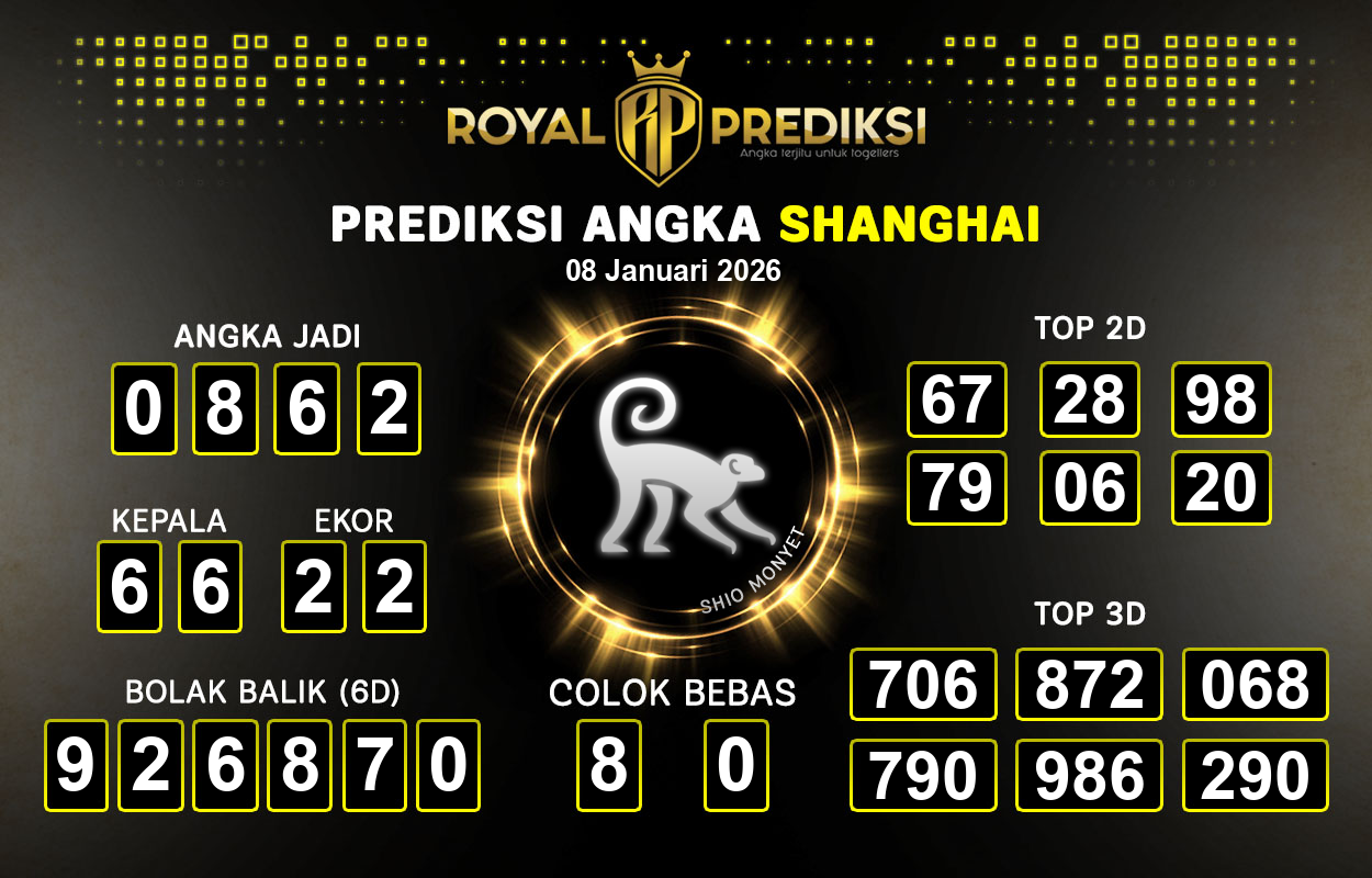 Prediksi-SHANGHAI-8-Januari-2026-Hari-Kamis.png