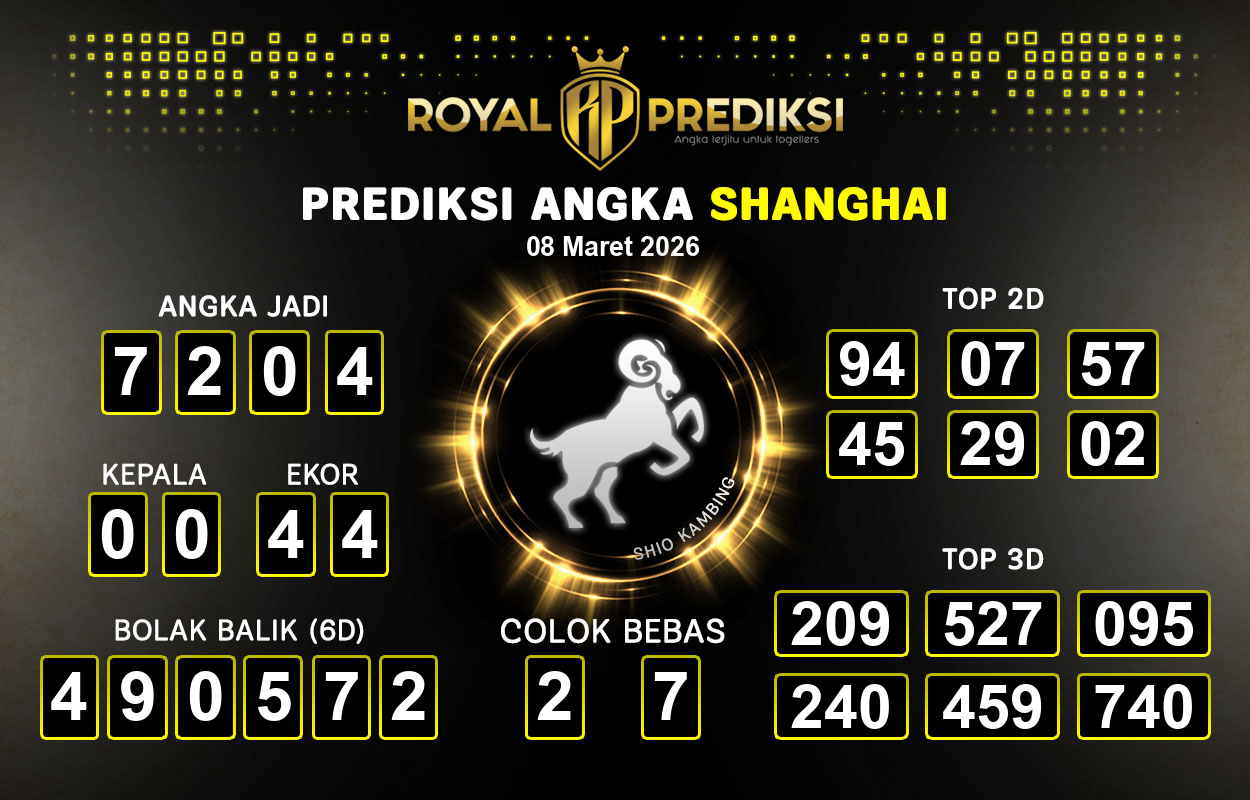 Prediksi-SHANGHAI-8-Maret-2026-Hari-Minggu.png