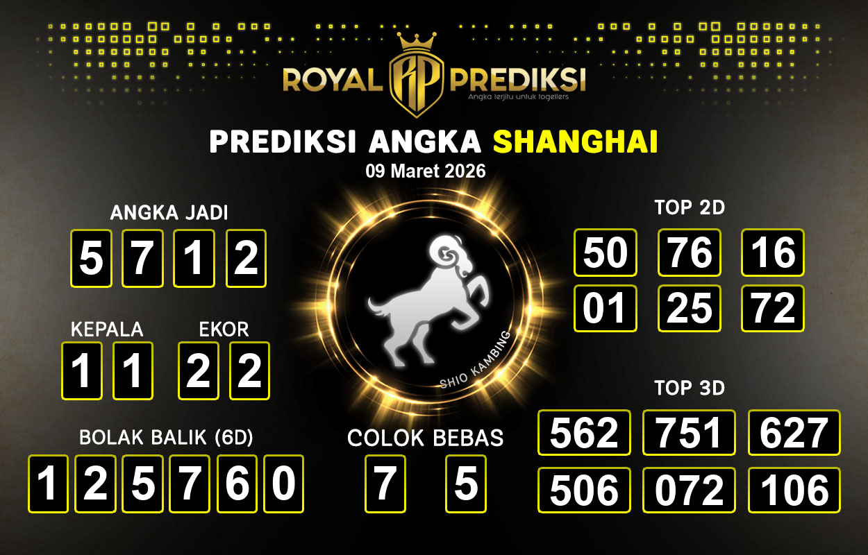 Prediksi-SHANGHAI-9-Maret-2026-Hari-Senin.png
