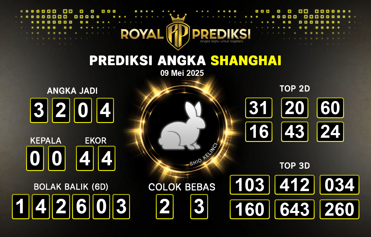 Prediksi-SHANGHAI-9-Mei-2025-Hari-Jumat.png