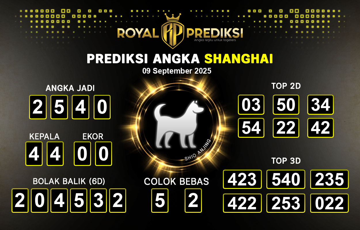 Prediksi-SHANGHAI-9-September-2025-Hari-Selasa.png
