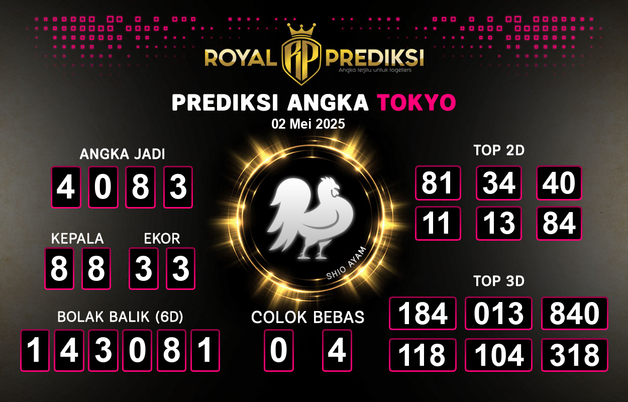 Prediksi-TOKYO-2-Mei-2025-Hari-Jumat.png