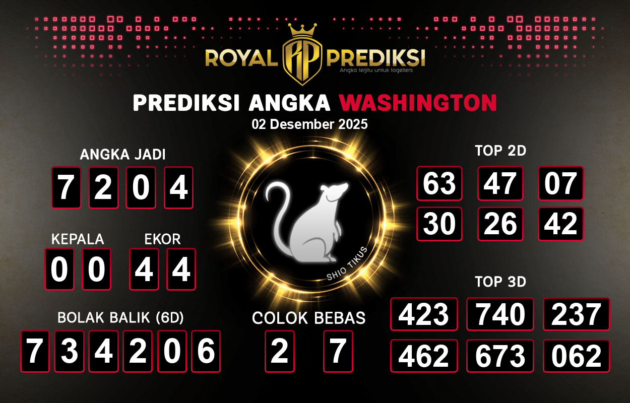 Prediksi-WASHINGTON-2-Desember-2025-Hari-Selasa.png