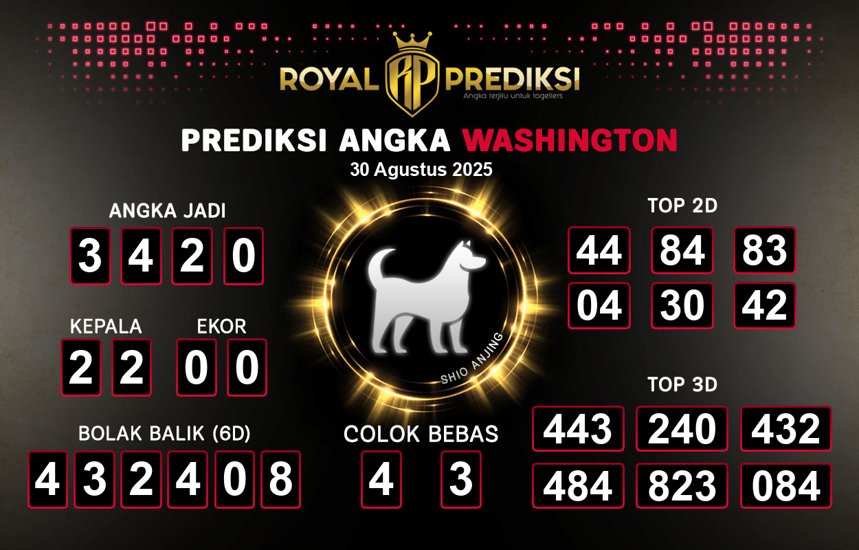 Prediksi-WASHINGTON-30-Agustus-2025-Hari-Sabtu.png