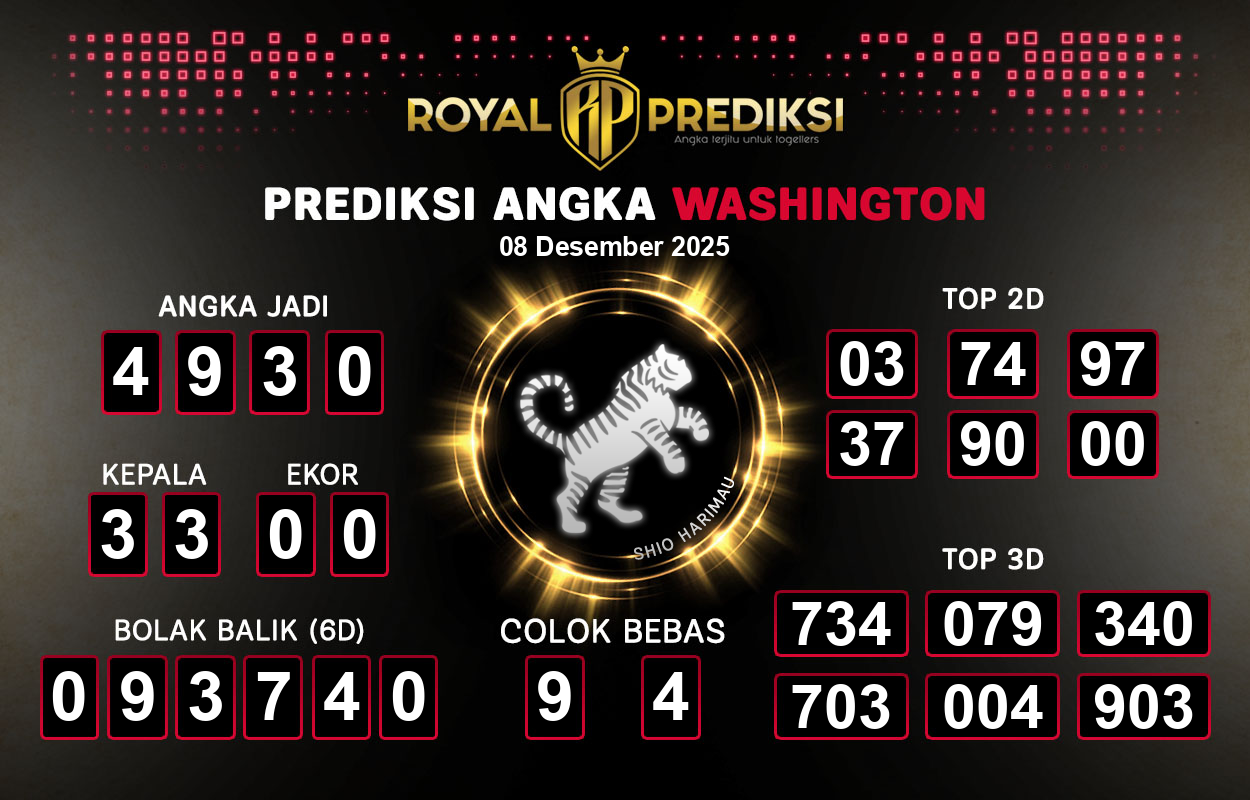 Prediksi-WASHINGTON-8-Desember-2025-Hari-Senin.png