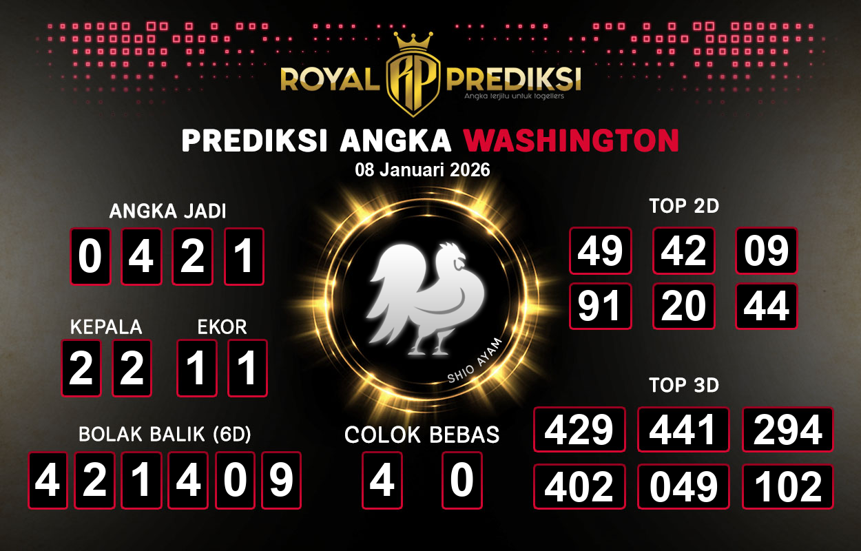 Prediksi-WASHINGTON-8-Januari-2026-Hari-Kamis.png